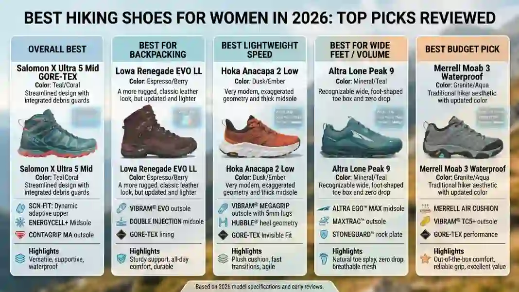 Hiking Shoes for Women